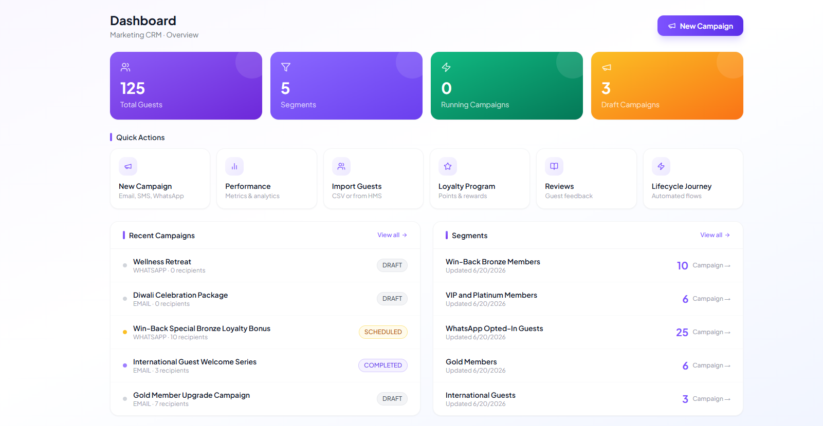 Stayller Marketing CRM dashboard showing guest segments, campaigns and analytics