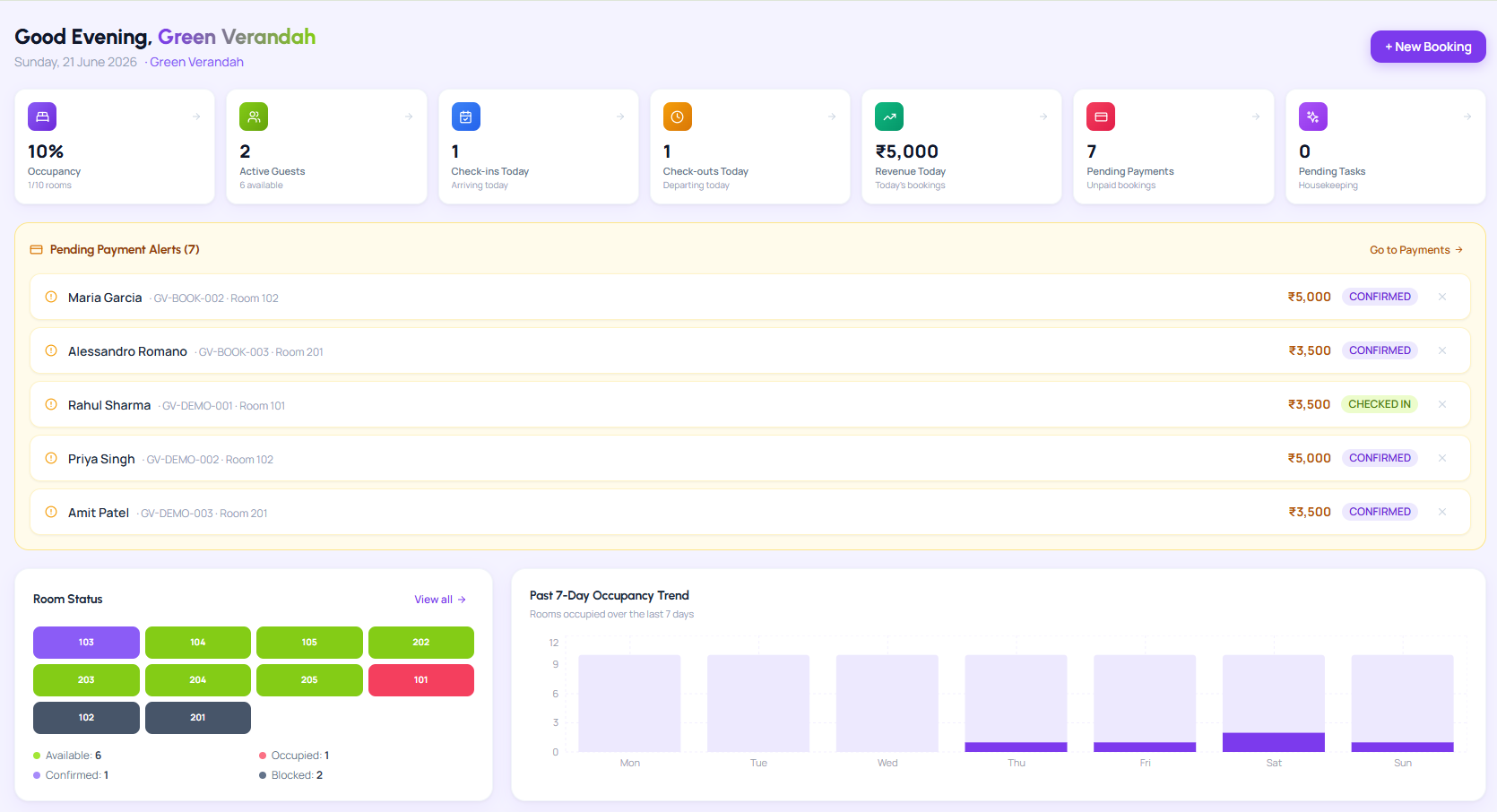 Stayller hotel PMS dashboard showing front desk, room status, revenue and occupancy